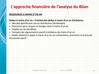 Analyse financière S4 Prof: A. EL ATTAR 64
L'approche financière de l’analyse du Bilan
RESSOURCES A MOINS D’UN AN
Dettes à moins d'un an = Fraction des dettes à moins d'un an d'échéance
+ Résultat bénéficiaire mis en distribution (dividendes)
+ Provisions pour risques et charges réels à moins d'un an
+ Impôts sur les bénéfices
+ Comptes de régularisation-passif à échéance de moins d'un an
+ Impôts (latents) à payer à moins d'un an sur subventions, provisions et écarts de
conversion passif
 