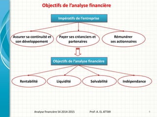 Objectifs de l’analyse financière
Assurer sa continuité et
son développement
Payer ses créanciers et
partenaires
Rémunérer
ses actionnaires
Impératifs de l’entreprise
Rentabilité Liquidité Solvabilité Indépendance
Objectifs de l’analyse financière
8Analyse financière S4 2014-2015 Prof: A. EL ATTAR
 