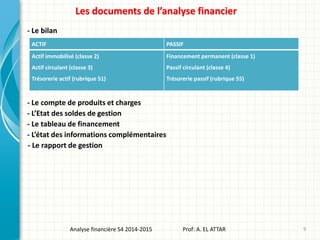 Les documents de l’analyse financier
9Analyse financière S4 2014-2015 Prof: A. EL ATTAR
- Le bilan
ACTIF PASSIF
Actif immobilisé (classe 2)
Actif circulant (classe 3)
Trésorerie actif (rubrique 51)
Financement permanent (classe 1)
Passif circulant (classe 4)
Trésorerie passif (rubrique 55)
- Le compte de produits et charges
- L’Etat des soldes de gestion
- Le tableau de financement
- L’état des informations complémentaires
- Le rapport de gestion
 