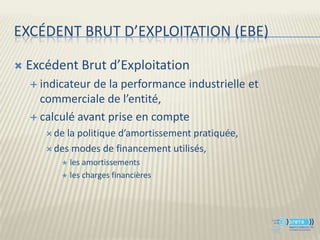 EXCÉDENT BRUT D’EXPLOITATION (EBE)

   Excédent Brut d’Exploitation
     indicateur de la performance industrielle et
      commerciale de l’entité,
     calculé avant prise en compte
        de la politique d’amortissement pratiquée,
        des modes de financement utilisés,
           les amortissements
           les charges financières
 