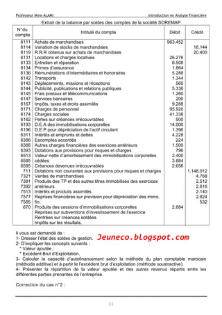 Professeur Mme ALAMI Introduction en Analyse Financière
Extrait de la balance par soldes des comptes de la société SOREMAP
N°du
compte
Intitulé du compte Débit Crédit
6111
6114
6119
6131
6133
6134
6136
6142
6143
6144
6145
6147
6167
6171
6174
6182
6193
6196
6311
6386
6388
6393
6513
6585
6595
711
7321
7381
7392
7513
7577
7585
670
Achats de marchandises
Variation de stocks de marchandises
R.R.R obtenus sur achats de marchandises
Locations et charges locatives
Entretien et réparation
Primes d’assurance
Rémunérations d’intermédiaires et honoraires
Transports
Déplacements, missions et réceptions
Publicité, publications et relations publiques
Frais postaux et télécommunications
Services bancaires
Impôts, taxes et droits assimilés
Charges de personnel
Charges sociales
Pertes sur créances irrécouvrables
D.E.A des immobilisations corporelles
D.E.P pour dépréciation de l’actif circulant
Intérêts et emprunts et dettes
Escomptes accordés
Autres charges financières des exercices antérieurs
Dotations aux provisions pour risques et charges
Valeur nette d’amortissement des immobilisations corporelles
cédées
Créances devenues irrécouvrables
Dotations non courantes aux provisions pour risques et charges
Ventes de marchandises
Produits des TP et des autres titres immobilisés des exercices
antérieurs
Intérêts et produits assimilés
Reprises financières sur provision pour dépréciation des immo.
fin.
Produits des cessions d’immobilisations corporelles
Reprises sur subventions d’investissement de l’exercice
Rentrées sur créances soldées
Impôts sur les résultats.
963.452
26.276
8.508
1.864
5.288
1.344
560
5.336
1.260
200
9.288
95.920
41.336
500
14.000
1.396
4.228
224
1.500
796
2.400
3.884
2.656
2.884
16.144
20.400
1.148.012
4.768
2.512
2.616
2.140
2.824
532
Il vous est demandé de :
1- Dresser l’état des soldes de gestion.
2- D’expliquer les concepts suivants :
* Valeur ajoutée ;
* Excédent Brut d’Exploitation.
3- Calculer la capacité d’autofinancement selon la méthode du plan comptable marocain
(méthode additive) et à partir le l’excédent brut d’exploitation (méthode soustractive).
4- Présenter la répartition de la valeur ajoutée et des autres revenus répartis entre les
différentes parties prenantes de l’entreprise.
Correction du cas n°2 :
11
Jeuneco.blogspot.com
 