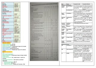 Stock :
Plus value
Moins value
+Stock/+CP
-Stock/-CP
Stock outil +AI/-Stock
Stock rossignol -Stock/-CP
TVP :
Plus value
Moins value
Facilement Cessible
+Créance/+CP
-Créance/-CP
-Créance/-TA
TVP son facilement cessible :
Plus value
Moins value +TA/+CP
-AI/-CP
TVP facilement négociable :
+1an
-1an
+AI/-Cr /+CP
+AI/-Cr /-CP
Immobi Corporelles :
Plus value
Moins value
+TA/+CP
-AI/-CP
Immobi non valeur -AI/-CP
Ecart de Convention :
Actif
Passif
-AI/-CP
+CP/-DLMT
Dettes :
+1an
-1an
+DLMT/-DCT
-DLMT/+DCT
Immobi incorporelle -AI/-CP
Effet recevoir -Créance/+AI
Dividendes -CP/+DCT
Prov pour risque et charge sans
objet
+70%CP/+100%
DLMT/ 30%DCT
Créance financier (Immobi
financier)
+1an
-1an
+AI/-Cr /+CP
+AI/-Cr /-CP
Prov pour risque et charge
+1an
-1an
+DLMT/-DCT
-DLMT/+DCT
Résultat -CP/+DCT
Impôt latent investissement -CP/+DCT
Méthode Additive :
Dotation d’exploitation = DEP. AC
Dotation Financier = DAP des TVP
Dotation non Courantes = Provision pour risque et CH. durable
Reprise d’exploitation = Provision. AC
Reprise Financier = Provision pour des TVP
Reprise non Courantes = Provision pour risque et CH .Elément
circulant
Méthode Soustractive :
E.B.E
Autre Produit d’exploitation
Reprise d’exploitation= Provision pour risque et charge. Durable
Produit financier
Produit non Courantes = Mt – produit cession – reprise non
courantes
Autre charge d’exploitation = dont reprise sur provision
réglementé...
Dotation d’exploitation = DEP. AC
Charge financier = DAP des TP
Charge non Courantes = Dotation non Courantes - VNA
 