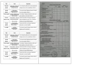 Analyse financière .pdf resumer globale.