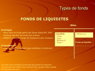 Types de fonds

                        FONDS DE LIQUIDITES
                                                                                  Bilan

Avantages
 •Seul type de fonds admis par Swiss Gaap RPC 2007
                                                                    Liquidités            Banque c/c
 •Analyse des flux de fonds plus précise                             Caisse
 •Objectif (aucune marge de manœuvre pour évaluer)                   Poste
                                                                     Banque c/c
                                                                     Titres *         Fonds de liquidité

Inconvénients
  •Tableau de financement plus complexe à construire




Les titres sont considérés comme des équivalents de trésorerie
si ils peuvent être cédés à tout moment (90j.) et sans risque notable
de fluctuation de cours.
 