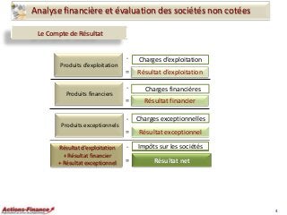 Analyse financière et évaluation des sociétés non cotées
Le Compte de Résultat

-

Charges d’exploitation

=

Résultat d’e...