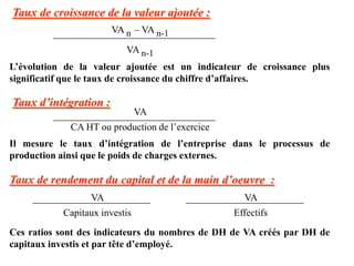 Taux de croissance de la valeur ajoutée :
VA n – VA n-1
VA n-1
L’évolution de la valeur ajoutée est un indicateur de croissance plus
significatif que le taux de croissance du chiffre d’affaires.
Taux d’intégration :
VA
CA HT ou production de l’exercice
Il mesure le taux d’intégration de l’entreprise dans le processus de
production ainsi que le poids de charges externes.
Taux de rendement du capital et de la main d’oeuvre :
VA
Capitaux investis
VA
Effectifs
Ces ratios sont des indicateurs du nombres de DH de VA créés par DH de
capitaux investis et par tête d’employé.
 