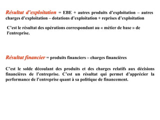 Résultat d’exploitation = EBE + autres produits d’exploitation – autres
charges d’exploitation – dotations d’exploitation + reprises d’exploitation
Résultat financier = produits financiers – charges financières
C’est le solde découlant des produits et des charges relatifs aux décisions
financières de l’entreprise. C’est un résultat qui permet d’apprécier la
performance de l’entreprise quant à sa politique de financement.
C’est le résultat des opérations correspondant au « métier de base » de
l'entreprise.
 