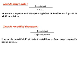 Taux de marge nette :
Il mesure la capacité de l’entreprise à générer un bénéfice net à partir du
chiffre d’affaires.
Résultat net
CA HT
Taux de rentabilité financière :
Résultat net
Capitaux propres
Il mesure la capacité de l’entreprise à rentabiliser les fonds propres apportés
par les associés.
 