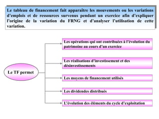 Le tableau de financement fait apparaître les mouvements ou les variations
d’emplois et de ressources survenus pendant un exercice afin d’expliquer
l’origine de la variation du FRNG et d’analyser l’utilisation de cette
variation.
Le TF permet
Les opérations qui ont contribuées à l’évolution du
patrimoine au cours d’un exercice
Les réalisations d’investissement et des
désinvestissements
Les moyens de financement utilisés
Les dividendes distribués
L’évolution des éléments du cycle d’exploitation
 