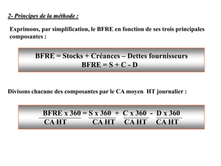 2- Principes de la méthode :
BFRE = Stocks + Créances – Dettes fournisseurs
BFRE = S + C - D
Exprimons, par simplification, le BFRE en fonction de ses trois principales
composantes :
Divisons chacune des composantes par le CA moyen HT journalier :
BFRE x 360 = S x 360 + C x 360 - D x 360
CA HT CA HT CA HT CA HT
 