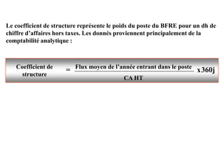 Le coefficient de structure représente le poids du poste du BFRE pour un dh de
chiffre d’affaires hors taxes. Les donnés proviennent principalement de la
comptabilité analytique :
Coefficient de
structure
Flux moyen de l’année entrant dans le poste
CA HT
= x360j
 