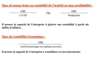 Taux de marge brute ou rentabilité de l’activité ou taux profitabilité :
Il mesure la capacité de l’entreprise à générer une rentabilité à partir du
chiffre d’affaires.
Taux de rentabilité économique :
EBE
Actif économique ou capitaux investis
Il mesure la capacité de l’entreprise à rentabiliser ses investissements.
EBE
CA HT
EBE
Production
Ou
 