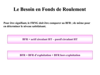 Le Besoin en Fonds de Roulement
Pour être signifiant, le FRNG doit être comparer au BFR ; de même pour
en déterminer le niveau satisfaisant.
BFR = actif circulant HT – passif circulant HT
BFR = BFR d’exploitation + BFR hors exploitation
 