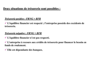 Deux situations de trésorerie sont possibles :
Trésorerie positive : FRNG > BFR
 L’équilibre financier est respecté ; l’entreprise possède des excédents de
trésorerie.
Trésorerie négative : FRNG < BFR
 L’équilibre financier n’est pas respecté.
 L’entreprise à recours aux crédits de trésorerie pour financer le besoin en
fonds de roulement.
 Elle est dépendante des banques.
 
