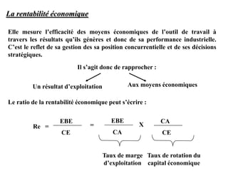 La rentabilité économique
Elle mesure l’efficacité des moyens économiques de l’outil de travail à
travers les résultats qu’ils génères et donc de sa performance industrielle.
C’est le reflet de sa gestion des sa position concurrentielle et de ses décisions
stratégiques.
Il s’agit donc de rapprocher :
Un résultat d’exploitation Aux moyens économiques
Le ratio de la rentabilité économique peut s’écrire :
EBE
CE
Re = =
EBE
CA
X
CA
CE
Taux de marge
d’exploitation
Taux de rotation du
capital économique
 