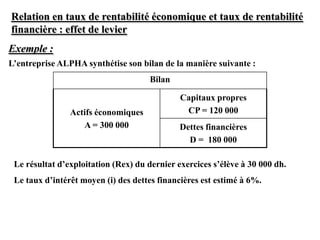Relation en taux de rentabilité économique et taux de rentabilité
financière : effet de levier
Exemple :
L’entreprise ALPHA synthétise son bilan de la manière suivante :
Bilan
Actifs économiques
A = 300 000
Capitaux propres
CP = 120 000
Dettes financières
D = 180 000
Le résultat d’exploitation (Rex) du dernier exercices s’élève à 30 000 dh.
Le taux d’intérêt moyen (i) des dettes financières est estimé à 6%.
 