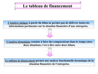 Le tableau de financement
L’analyse statique à partir du bilan ne permet pas de délivrer toutes les
informations pertinentes sur la situation financière d’une entreprise.
L’analyse dynamique consiste à faire des comparaisons dans le temps entre
deux situations c’est à dire entre deux bilans.
Le tableau de financement permet une analyse fonctionnelle dynamique de la
situation financière de l’entreprise.
 