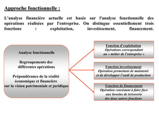 Analyse fonctionnelle
Regroupements des
différentes opérations
Prépondérance de la réalité
économique et financière
sur la vision patrimoniale et juridique
Fonction d’exploitation
Opérations correspondant
au « métier de l’entreprise »
Fonction investissement
Opération permettant de maintenir
et de développer l’outil de production
Fonction de financement
Opération consistant à faire face
aux besoins de trésorerie
des deux autres fonctions
L'analyse financière actuelle est basée sur l'analyse fonctionnelle des
opérations réalisées par l'entreprise. On distingue essentiellement trois
fonctions : exploitation, investissement, financement.
Approche fonctionnelle :
 