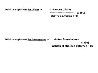 Délai de règlement des clients = créances clients
--------------------------- x 360j
chiffre d’affaires TTC
Délai de règlement des fournisseurs = dettes fournisseurs
--------------------------- x 360j
achats et charges externes TTC
 