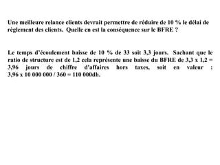 Une meilleure relance clients devrait permettre de réduire de 10 % le délai de
règlement des clients. Quelle en est la conséquence sur le BFRE ?
Le temps d’écoulement baisse de 10 % de 33 soit 3,3 jours. Sachant que le
ratio de structure est de 1,2 cela représente une baisse du BFRE de 3,3 x 1,2 =
3,96 jours de chiffre d'affaires hors taxes, soit en valeur :
3,96 x 10 000 000 / 360 = 110 000dh.
 