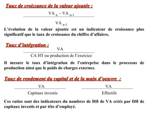 Taux de croissance de la valeur ajoutée :
VA n – VA n-1
VA n-1
L’évolution de la valeur ajoutée est un indicateur de croissance plus
significatif que le taux de croissance du chiffre d’affaires.

Taux d’intégration :

VA

CA HT ou production de l’exercice
Il mesure le taux d’intégration de l’entreprise dans le processus de
production ainsi que le poids de charges externes.

Taux de rendement du capital et de la main d’oeuvre :
VA

VA

Capitaux investis

Effectifs

Ces ratios sont des indicateurs du nombres de DH de VA créés par DH de
capitaux investis et par tête d’employé.

 