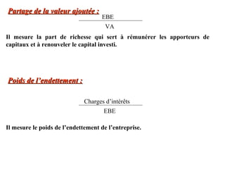 Partage de la valeur ajoutée :

EBE
VA

Il mesure la part de richesse qui sert à rémunérer les apporteurs de
capitaux et à renouveler le capital investi.

Poids de l’endettement :
Charges d’intérêts
EBE
Il mesure le poids de l’endettement de l’entreprise.

 