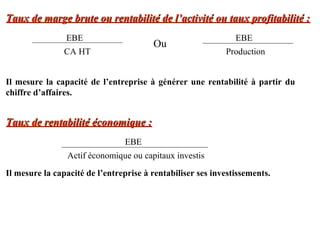 Taux de marge brute ou rentabilité de l’activité ou taux profitabilité :
EBE

Ou

CA HT

EBE
Production

Il mesure la capacité de l’entreprise à générer une rentabilité à partir du
chiffre d’affaires.

Taux de rentabilité économique :
EBE
Actif économique ou capitaux investis
Il mesure la capacité de l’entreprise à rentabiliser ses investissements.

 
