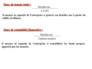 Taux de marge nette :

Résultat net
CA HT

Il mesure la capacité de l’entreprise à générer un bénéfice net à partir du
chiffre d’affaires.

Taux de rentabilité financière :
Résultat net
Capitaux propres
Il mesure la capacité de l’entreprise à rentabiliser les fonds propres
apportés par les associés.

 