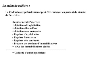 La méthode additive :
La CAF calculée précédemment peut être contrôlée en partant du résultat
de l'exercice.
Résultat net de l’exercice
+ dotations d’exploitation
+ dotations financières
+ dotations non courantes
- Reprises d’exploitation
- Reprises financières
- Reprises non courantes
- Produits des cessions d’immobilisations
+ VNA des immobilisations cédées
= Capacité d’autofinancement

 