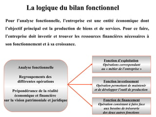 La logique du bilan fonctionnel
Pour l’analyse fonctionnelle, l’entreprise est une entité économique dont
l’objectif principal est la production de biens et de services. Pour ce faire,
l’entreprise doit investir et trouver les ressources financières nécessaires à
son fonctionnement et à sa croissance.

Analyse fonctionnelle
Regroupements des
différentes opérations
Prépondérance de la réalité
économique et financière
sur la vision patrimoniale et juridique

Fonction d’exploitation
Opérations correspondant
au « métier de l’entreprise »
Fonction investissement
Opération permettant de maintenir
et de développer l’outil de production
Fonction de financement
Opération consistant à faire face
aux besoins de trésorerie
des deux autres fonctions

 