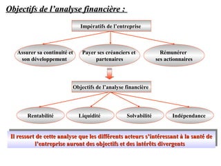 Objectifs de l’analyse financière :
Impératifs de l’entreprise

Assurer sa continuité et
son développement

Payer ses créanciers et
partenaires

Rémunérer
ses actionnaires

Objectifs de l’analyse financière

Rentabilité

Liquidité

Solvabilité

Indépendance

Il ressort de cette analyse que les différents acteurs s’intéressant la santé de
Il ressort de cette analyse que les différents acteurs s’intéressant ààla santé de
l’entreprise auront des objectifs et des intérêts divergents
l’entreprise auront des objectifs et des intérêts divergents

 