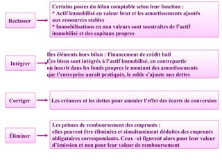 Reclasser

Intégrer

Certains postes du bilan comptable selon leur fonction :
 Actif immobilisé en valeur brut et les amortissements ajoutés
aux ressources stables
 Immobilisations en non valeurs sont soustraites de l’actif
immobilisé et des capitaux propres

Des éléments hors bilan : Financement de crédit bail
Ces biens sont intégrés à l’actif immobilisé, en contrepartie
on inscrit dans les fonds propres le montant des amortissements
que l’entreprise aurait pratiqués, le solde s’ajoute aux dettes

Corriger

Les créances et les dettes pour annuler l’effet des écarts de conversion

Éliminer

Les primes de remboursement des emprunts :
elles peuvent être éliminées et simultanément déduites des emprunts
obligataires correspondants. Ceux –ci figurent alors pour leur valeur
d’émission et non pour leur valeur de remboursement

 