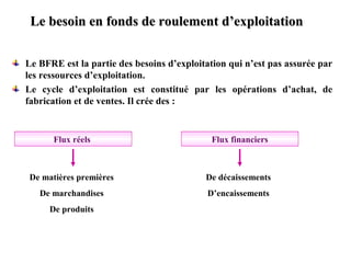 Le besoin en fonds de roulement d’exploitation
Le BFRE est la partie des besoins d’exploitation qui n’est pas assurée par
les ressources d’exploitation.
Le cycle d’exploitation est constitué par les opérations d’achat, de
fabrication et de ventes. Il crée des :

Flux réels

Flux financiers

De matières premières

De décaissements

De marchandises

D’encaissements

De produits

 