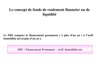 Le concept de fonds de roulement financier ou de
liquidité

Le FRF compare le financement permanent ( à plus d’un an ) à l’actif
immobilisé net (à plus d’un an ).

FRF = Financement Permanent – Actif Immobilisé net

 