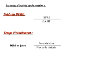 Les ratios d’activité ou de rotation :

Poids du BFRE:

BFRE
CA HT

Temps d’écoulement :

Délai en jours

Poste du bilan
Flux de la période

 
