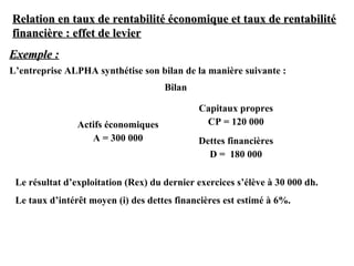 Relation en taux de rentabilité économique et taux de rentabilité
financière : effet de levier
Exemple :
L’entreprise ALPHA synthétise son bilan de la manière suivante :
Bilan

Actifs économiques
A = 300 000

Capitaux propres
CP = 120 000
Dettes financières
D = 180 000

Le résultat d’exploitation (Rex) du dernier exercices s’élève à 30 000 dh.
Le taux d’intérêt moyen (i) des dettes financières est estimé à 6%.

 