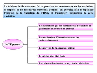 Le tableau de financement fait apparaître les mouvements ou les variations
Le tableau de financement fait apparaître les mouvements ou les variations
d’emplois et de ressources survenus pendant un exercice afin d’expliquer
d’emplois et de ressources survenus pendant un exercice afin d’expliquer
l’origine de la variation du FRNG et d’analyser l’utilisation de cette
l’origine de la variation du FRNG et d’analyser l’utilisation de cette
variation.
variation.
Les opérations qui ont contribuées à l’évolution du
patrimoine au cours d’un exercice

Les réalisations d’investissement et des
désinvestissements

Le TF permet
Les moyens de financement utilisés
Les dividendes distribués
L’évolution des éléments du cycle d’exploitation

 