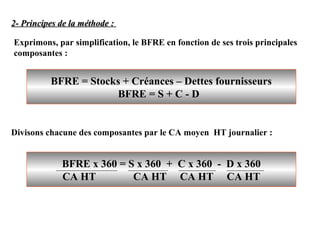 2- Principes de la méthode :
Exprimons, par simplification, le BFRE en fonction de ses trois principales
composantes :

BFRE = Stocks + Créances – Dettes fournisseurs
BFRE = S + C - D

Divisons chacune des composantes par le CA moyen HT journalier :

BFRE x 360 = S x 360 + C x 360 - D x 360
CA HT
CA HT CA HT CA HT

 