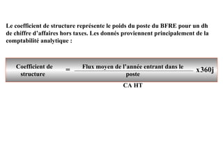 Le coefficient de structure représente le poids du poste du BFRE pour un dh
de chiffre d’affaires hors taxes. Les donnés proviennent principalement de la
comptabilité analytique :

Coefficient de
structure

=

Flux moyen de l’année entrant dans le
poste
CA HT

x360j

 
