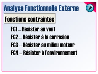 Analyse Fonctionnelle ExterneFonctions SecondairesFS1 – Etre rétractableFS2 – Etre montableFS3 – Garantir la qualité perçue… etc