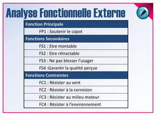 Analyse Fonctionnelle Externe
