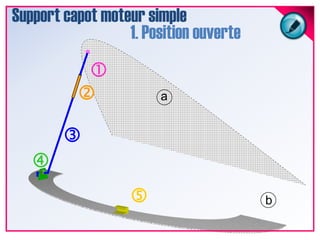 Support capot moteur simple1. Position ouverteab