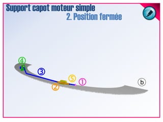 Support capot moteur simple2. Position ferméeb