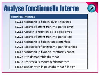 Analyse Fonctionnelle Interne