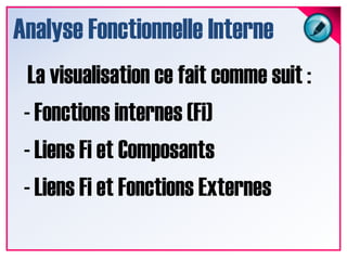 Analyse Fonctionnelle InterneLa visualisation ce fait comme suit : Fonctions internes (Fi)