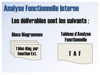 Analyse Fonctionnelle InterneAprès avoir effectué cette démarche pour chacune des fonctions externes …