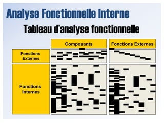 Analyse Fonctionnelle InterneLes délivrables sont les suivants :Tableau d’Analyse FonctionnelleBlocs Diagrammes1 bloc diag. parfonction Ext.T  A  F