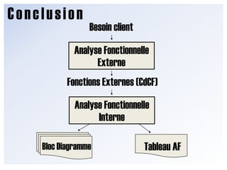 ConclusionConclusion