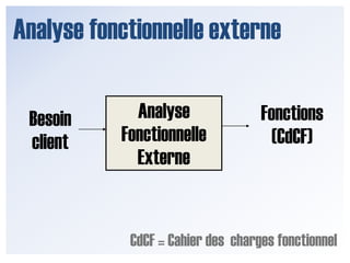 Analyse fonctionnelle externeAnalyse Fonctionnelle ExterneFonctions(CdCF)BesoinclientCdCF = Cahier des  charges fonctionnel