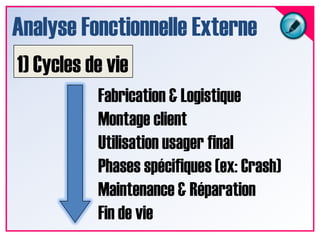 Analyse Fonctionnelle Externe1) Cycles de vieFabrication & LogistiqueMontage clientUtilisation usager finalPhases spécifiques (ex: Crash)Maintenance & RéparationFin de vie 